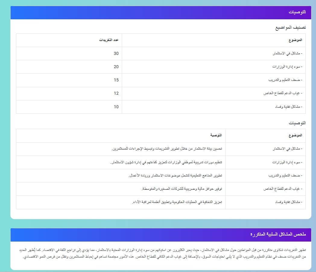 Topic modeling visualization